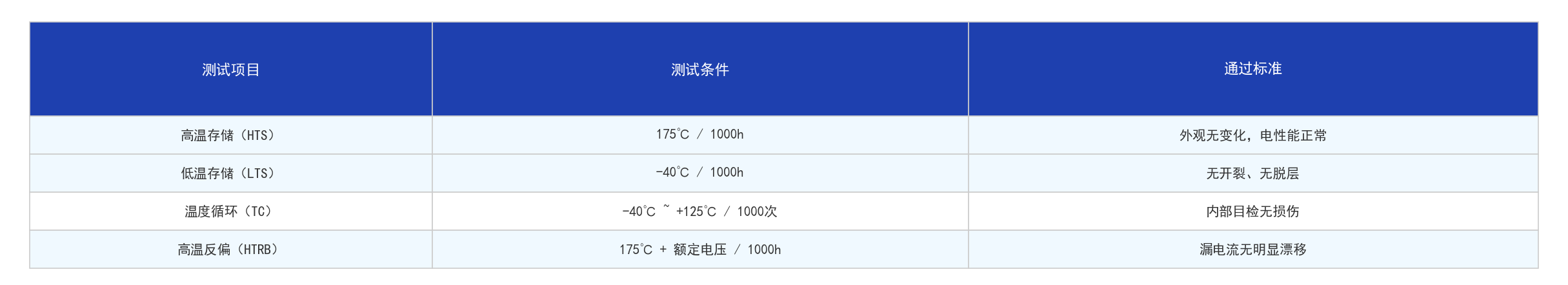 國產(chǎn)環(huán)氧灌封膠在IGBT模塊封裝中的典型測試項目包括